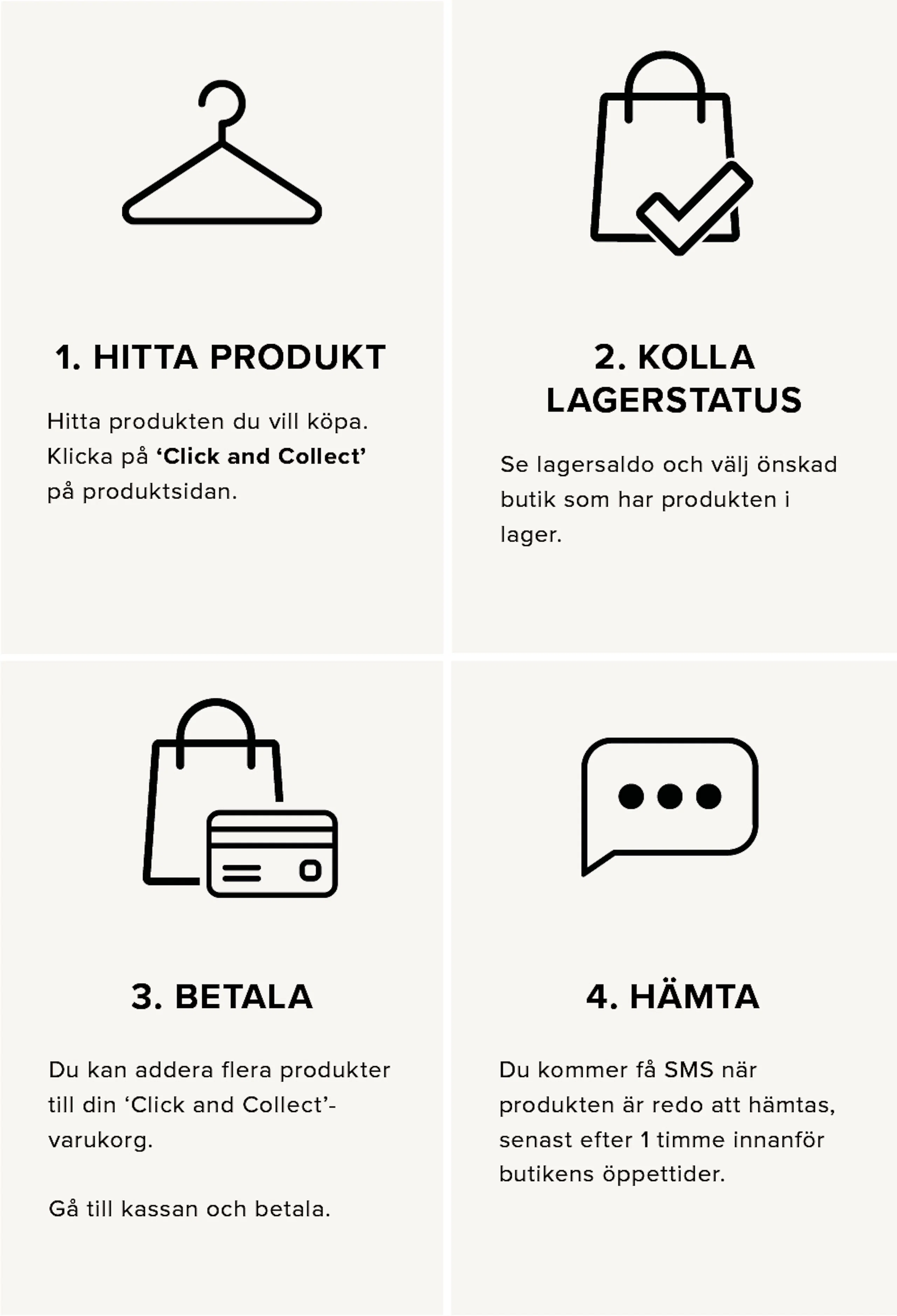 Four vertical panels showing icons and Norwegian steps: 1 hanger "Finn produkt", 2 shopping bag with check "Sjekk lagerstatus", 3 bag + card "Betal", 4 speech bubble "Hent".