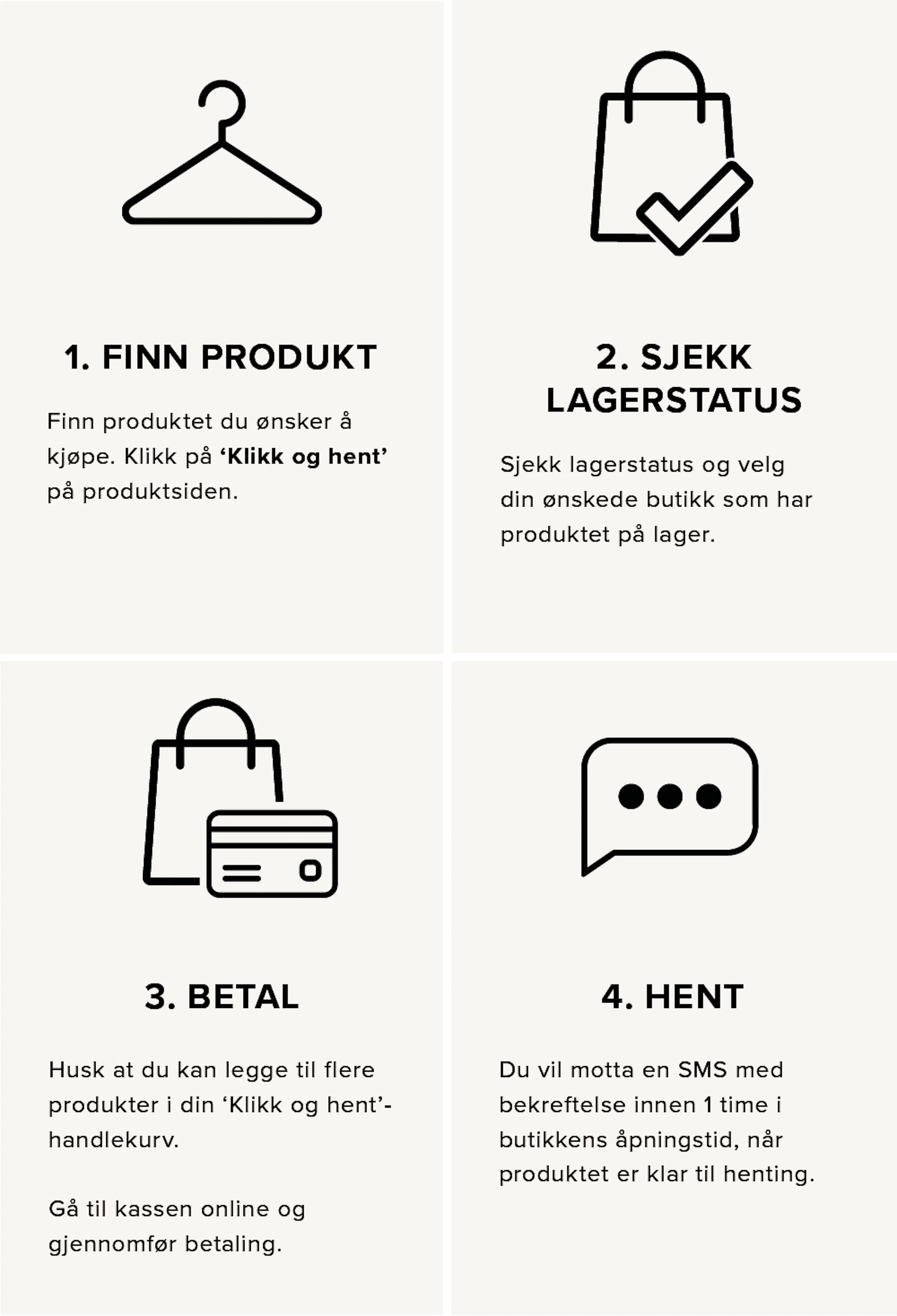 Four vertical panels showing icons and Norwegian steps: 1 hanger "Finn produkt", 2 shopping bag with check "Sjekk lagerstatus", 3 bag + card "Betal", 4 speech bubble "Hent".